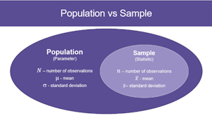 Slide showing population vs sample statistics