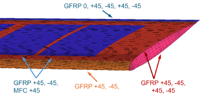 Structural FEM-model of the STAR blade, with different shell elements annotated by their materials.