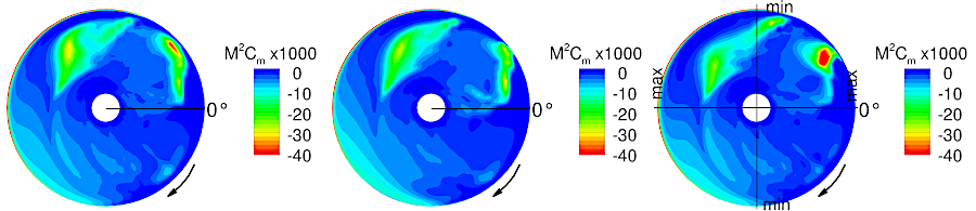 Blade pitching moment coefficients compared between three different conditions on the STAR.