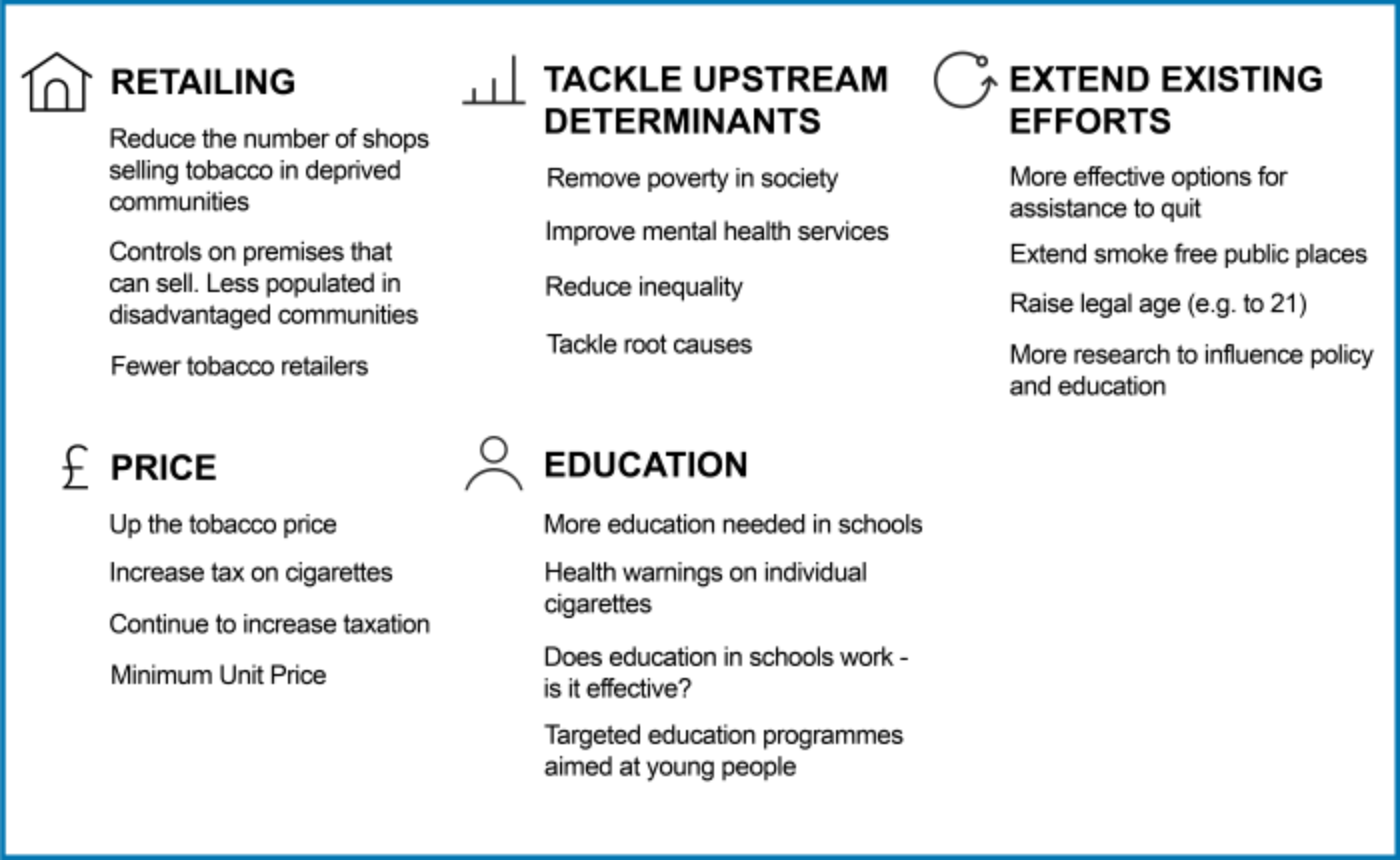 Infographic showing 