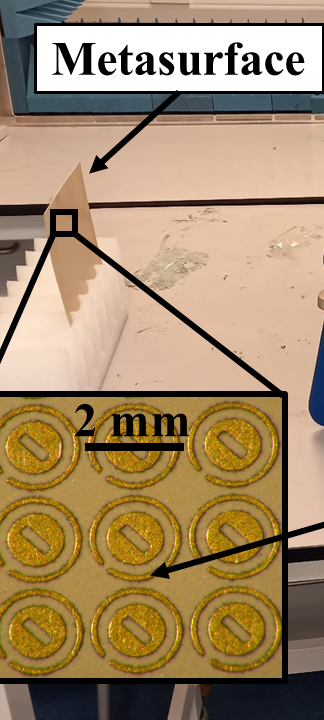 A diagram showing the experimental setup of the 2d metamaterial reseatrch