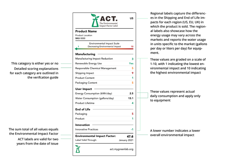 ACT label example