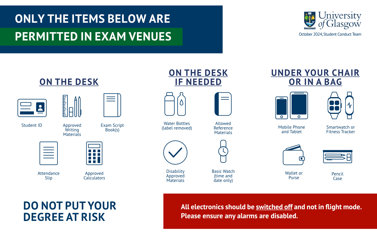 Items permitted on desk: Student ID, approved writing material, exam script book, attendance slip, approved calculator. Items on desk if needed: water bottles, approved disability and reference material, basic watches. Under your chair or in a bag: all electronics including phones, tablets, smartwatches and fitness trackers; wallet; pencil case