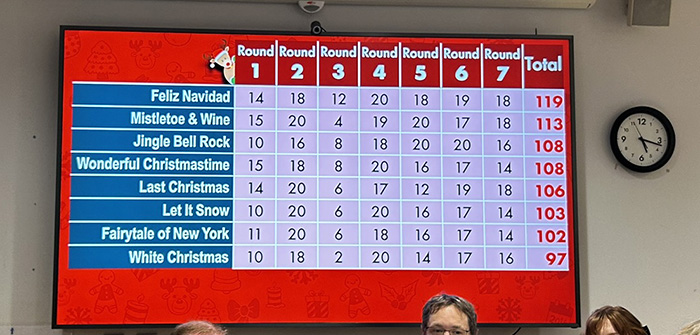 Christmas Quiz Scoreboard