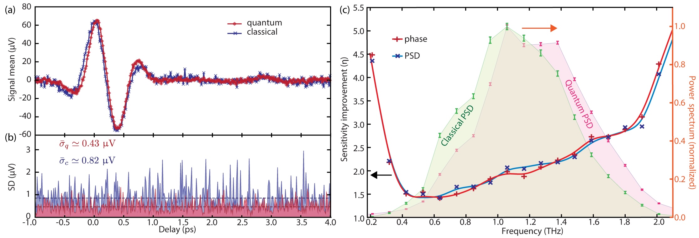 A figure from the team's paper