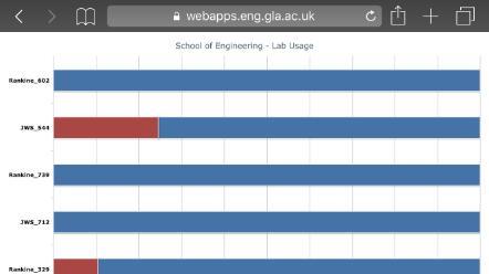 Live chart examplar