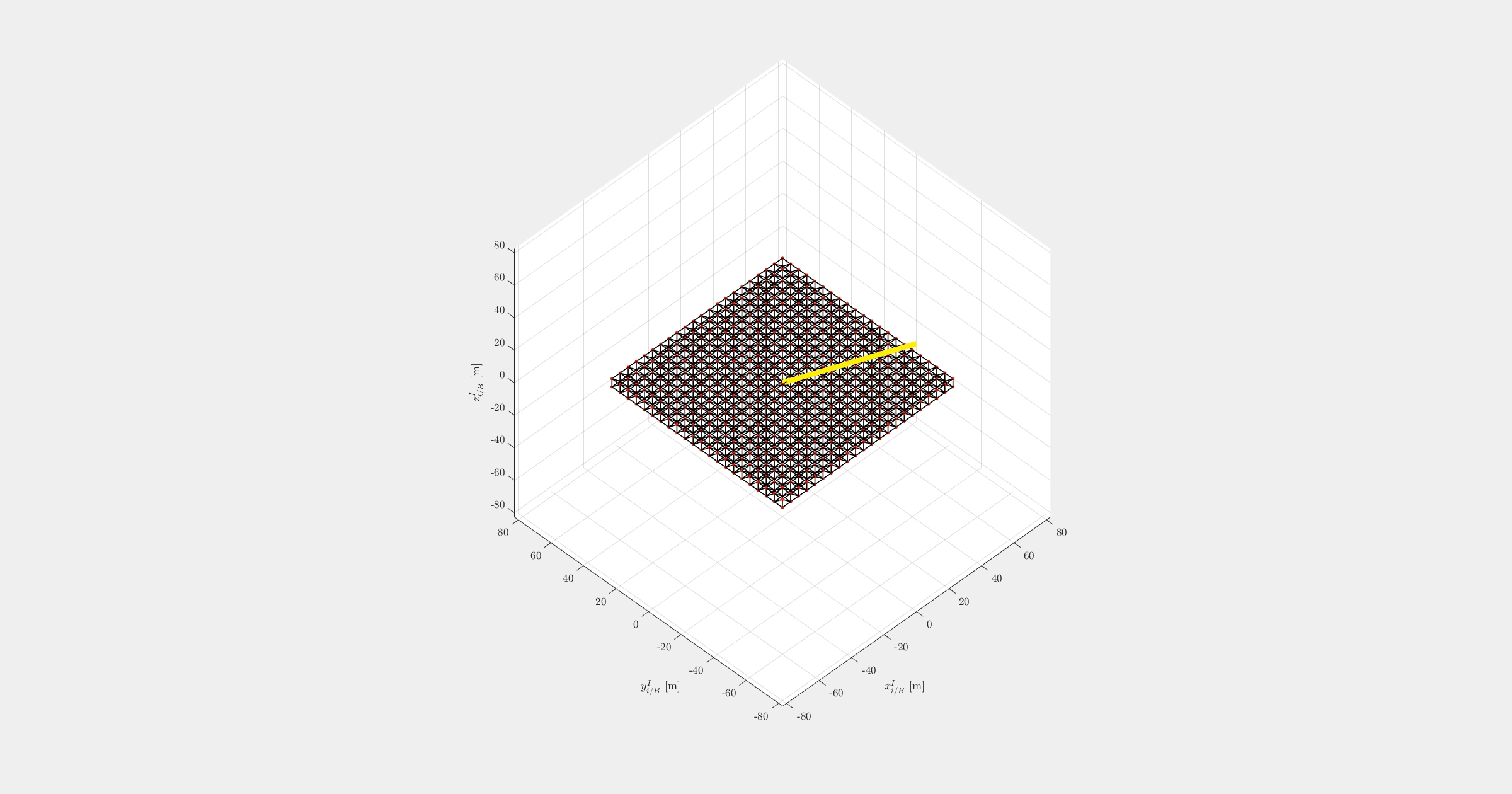 Control of a large flexible structure