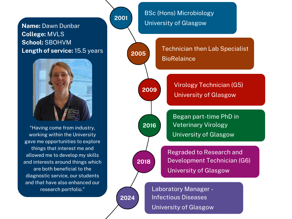 Meet A Technician campaign