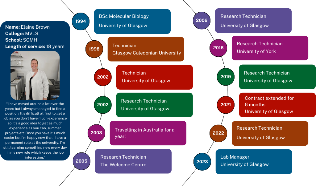 Meet A Technician campaign