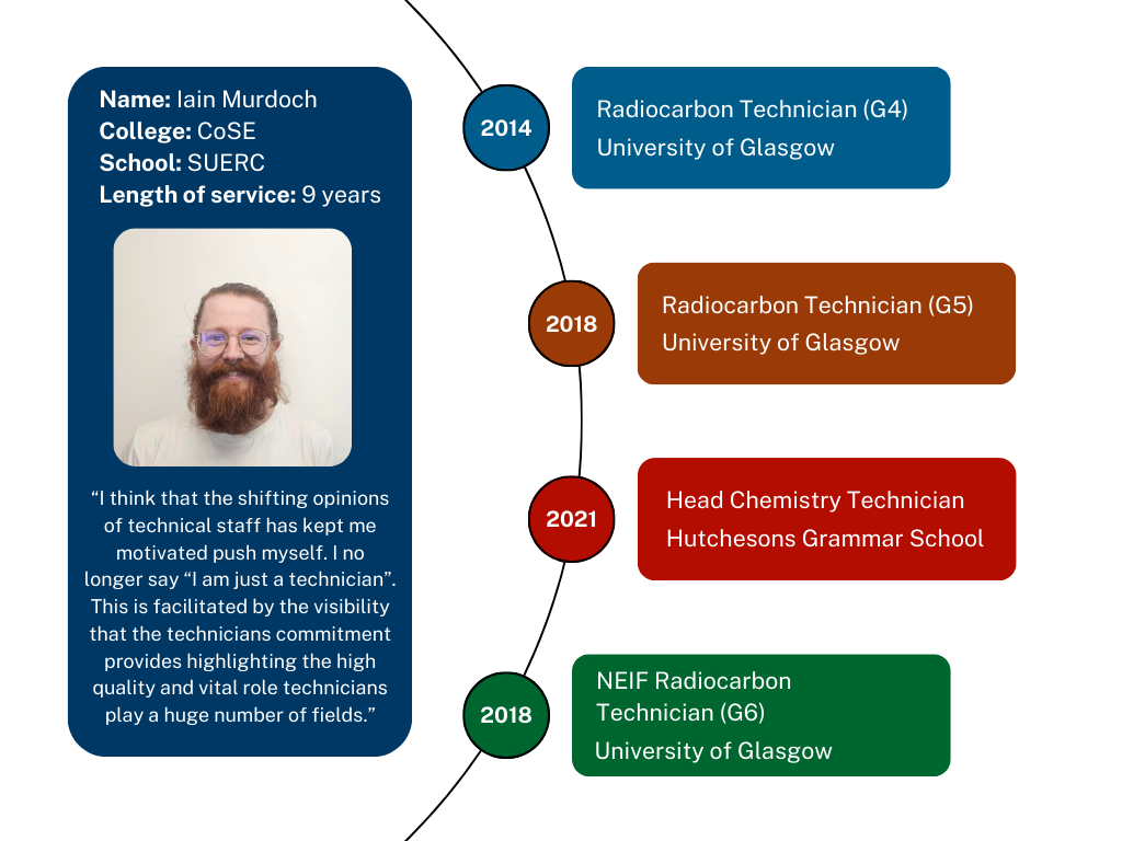 Meet A Technician campaign