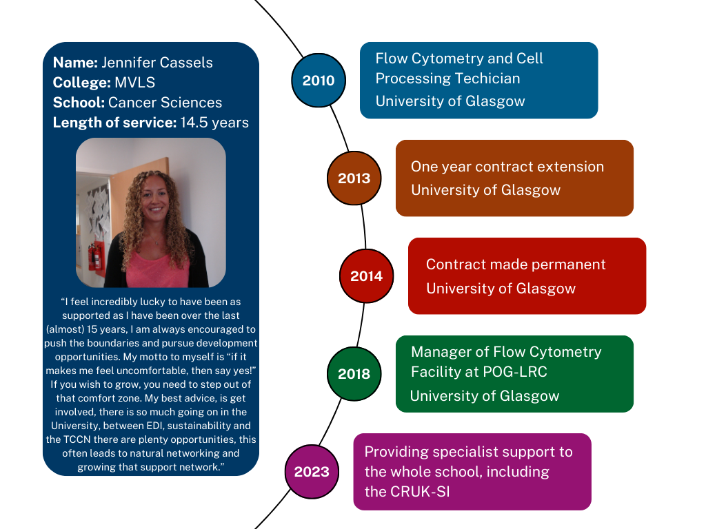 Meet A Technician campaign
