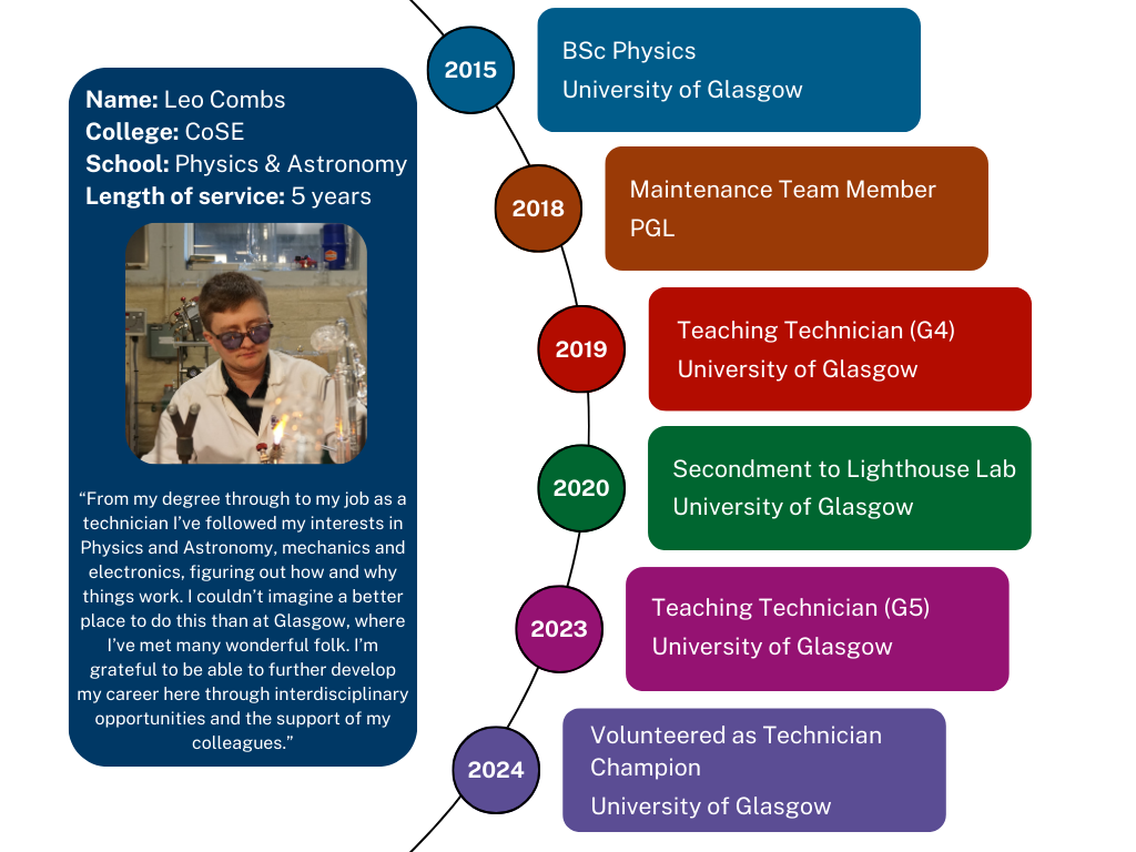 Meet A Technician campaign
