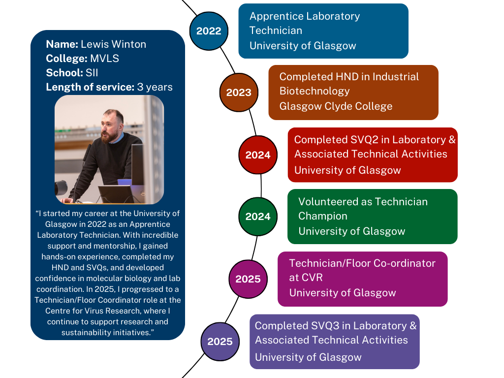 Meet A Technician campaign