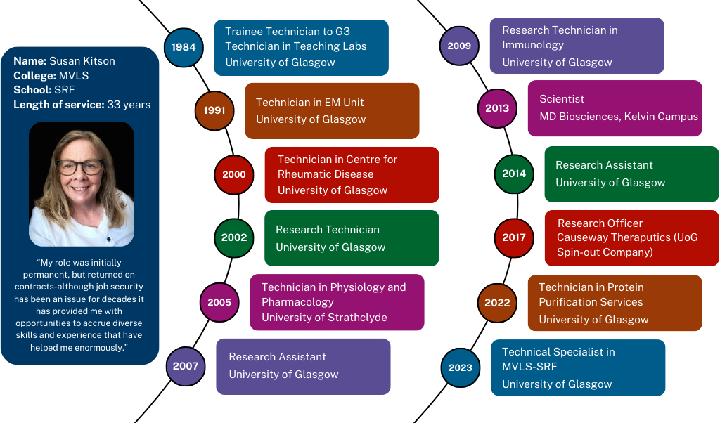 Meet A Technician campaign