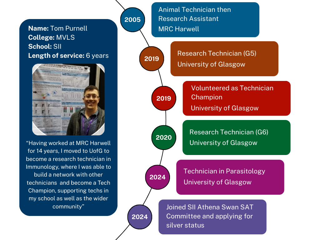 Meet A Technician campaign