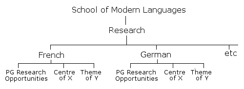 general research