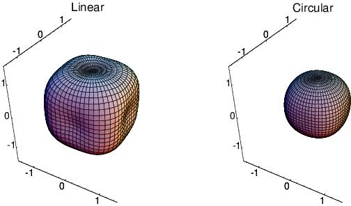 Polarisation and crystallographic orientational dependence of nonlinear refraction in AlGaAs