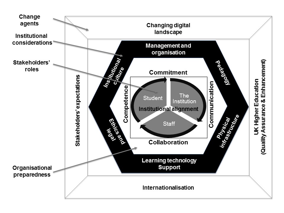 Institutional transitions to enhanced blended learning