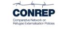 CONREP logo: Comparative Network on Refugee Externalisation Policies