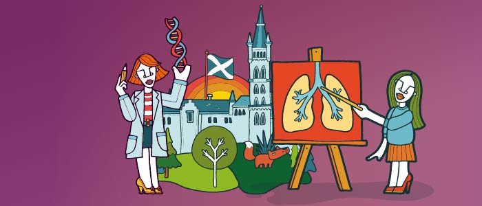 Cartoon image of the University of Glasgow. In front of this is a cartoon scientist holding DNA and a cartoon woman pointing at an image of lungs. 